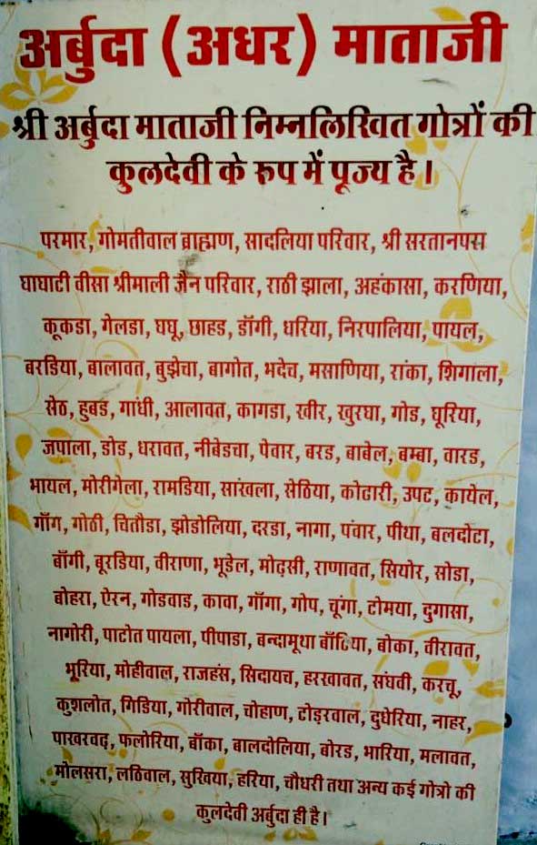 arbuda devi Kuldevi Gotra List